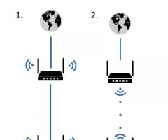 Локальная сеть с двумя роутерами и двумя выходами в Internet